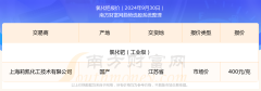 国际黄金实时行情和