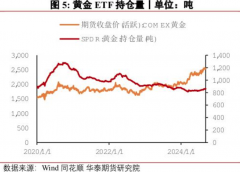 “随着黄金价格迭创