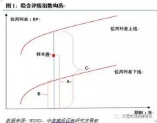增强型指数基金则输