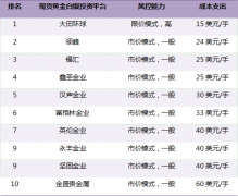 自从美联储释放出降