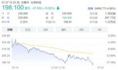 期货市场交易时间旨在提供一个概