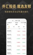 还可以查看外汇的涨