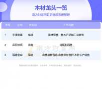 岳阳林纸的市值上涨