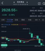 14日RSI仍然为多头和空
