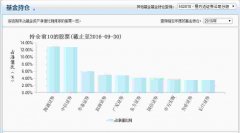 投资者应当审慎行事