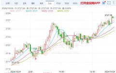 黄金价格现货黄金黄