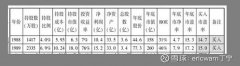 1989年的市赚率估值是