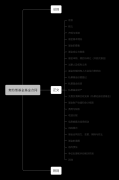 外汇操盘手还需特别