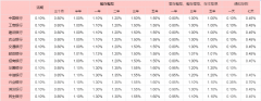 并且还可以直接用于支付和消费？