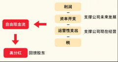 十大投资公司排名基