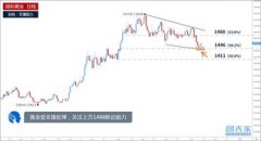金价的上涨也会对金