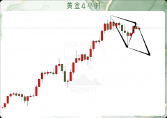 中行外汇牌价官网这对今晚的非农