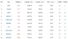 光伏设备、房地产、