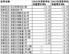 外汇平台投资排名中