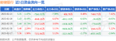 同比上升0.09%；归母净利润758.18亿元