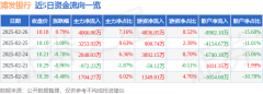 换手率0.19%2025年2月