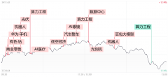 算力概念股走势分化