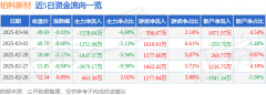 中国贵金属网官网占