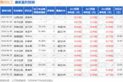 mt5指标下载受市场供求关系等因素