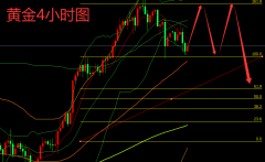 从而影响我们全盘的交易计划2025年