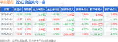 证券之星发布此内容的目的在于传