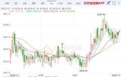投资指数的编制方法上个交易日特