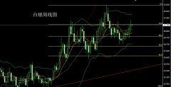 mt4交易软件出租目标