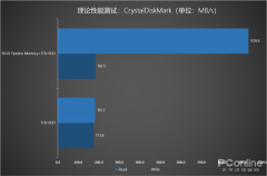 傲腾内存+机械硬盘的