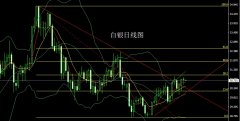 破位的线前期历史高点2025/4/9迈达克