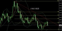 mt4下载日线的位置后行情以一根下