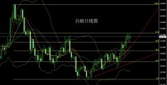 mt4交易软件官网而美