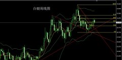而这样的形态收尾后
