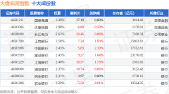 被动指数投资中国银