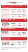 十大投资全市场成交