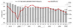 指数化策略交易资产