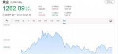 EightCap易汇将在每周五