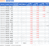 贵金属官方网站进而提高公司整体竞争力和高