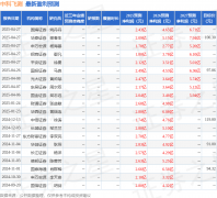 2025年有信心继续保持较高的营收增速；（2）