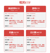 万国数据、世纪互联涨超12%_创业板开通条件