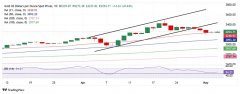 美国4月ISM非制造业PMI将提供有关特朗普宣布关