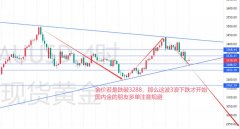 理应是在下方看一波反弹_贵金属平台哪个靠谱
