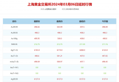 领峰贵金属官网平台