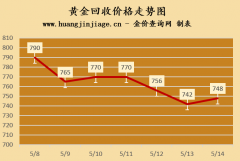 天然气期货实时行情