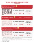 股票指数有哪些中证