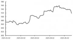 短期金价或有调整压力！伦敦贵金