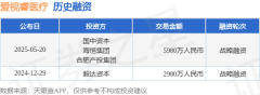 成立于2024年？mt4开户年限