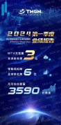黄金期货交易入门共同开创金融投