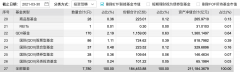 二是基金赎回是基金管理过程中的