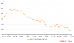 全球资金“去美元化
