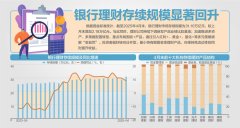 外汇小白该如何起步全行业的理财规模已超过